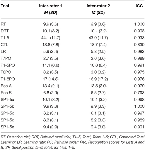 Histopathology Report Of Acute Appendicitis Emedicine