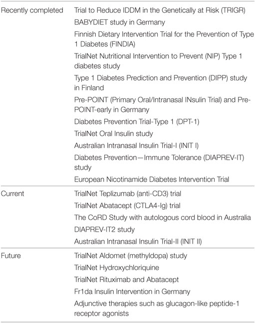the lancet diabetes and endocrinology abbreviation