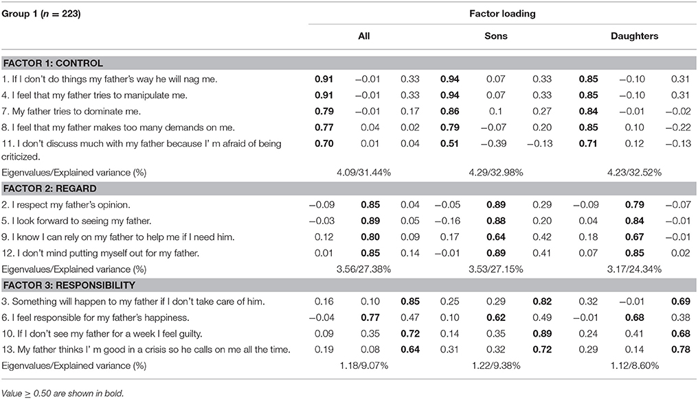 Frontiers Factor Structure Of The Chinese Version Of The Parent Adult Child Relationship Questionnaire Psychology