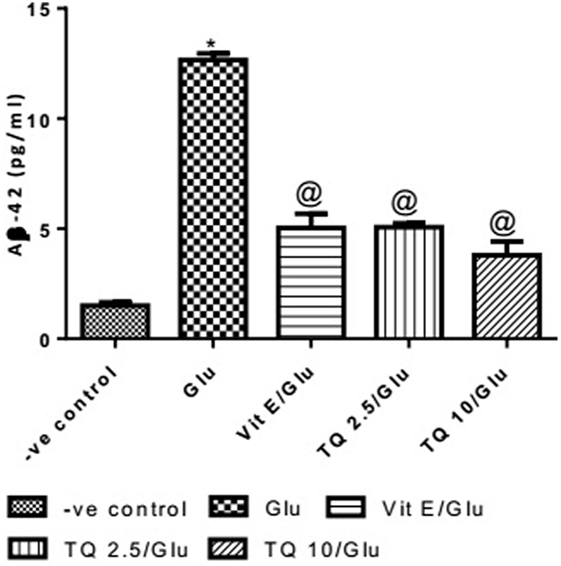 vitamin e nmda