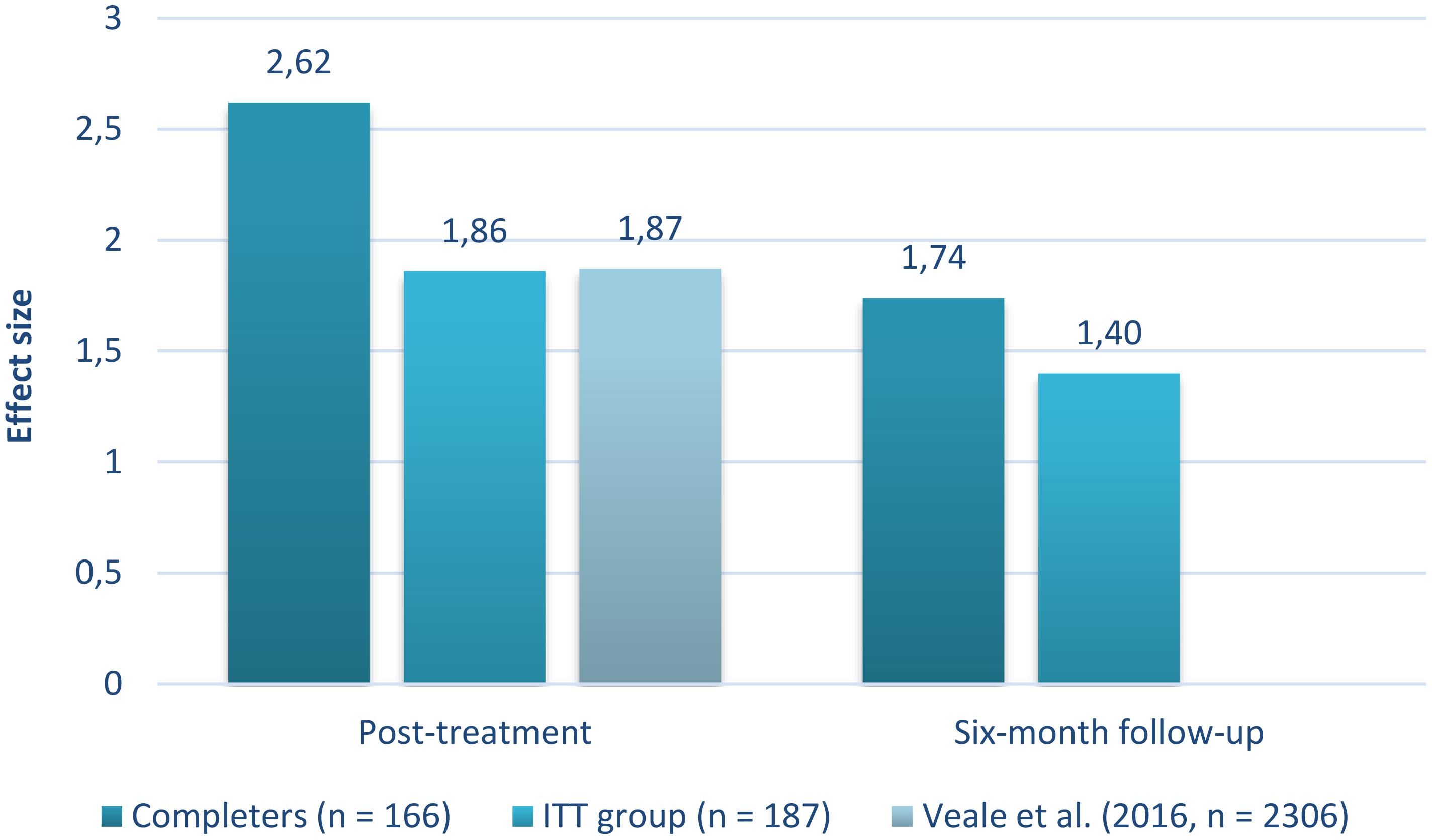 Ocd Statistics Chart