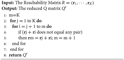 Frontiers Theorems And Methods Of A Complete Q Matrix With Attribute Hierarchies Under Restricted Q Matrix Design Psychology