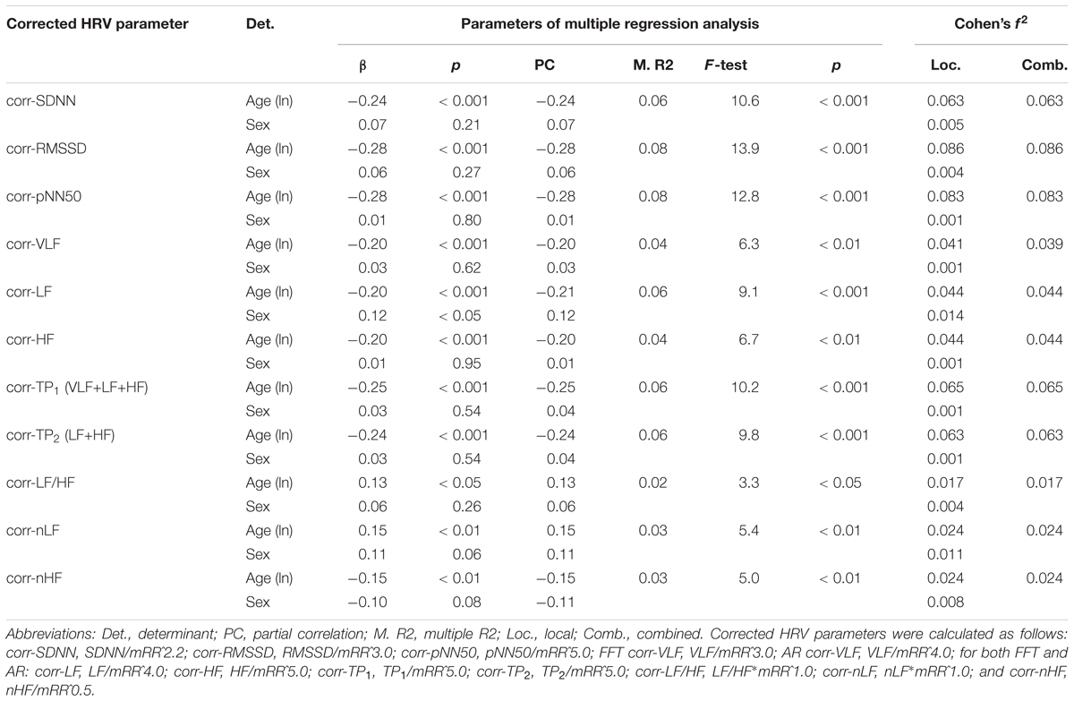 Youth Heart Rate Chart