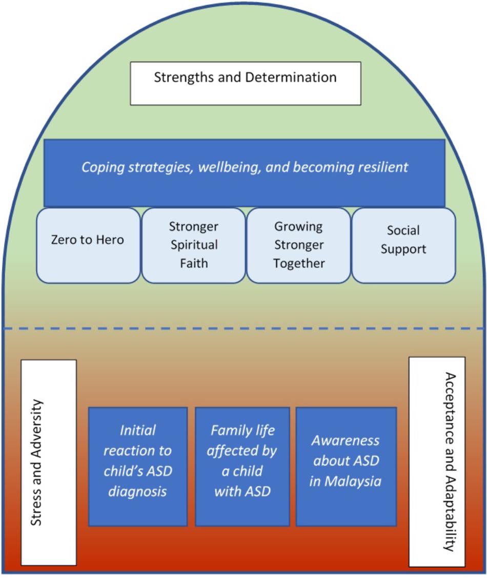 Malaysia adhd test FREE 3