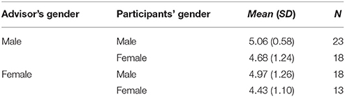 www.frontiersin.org