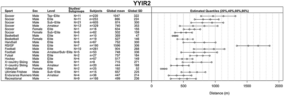 Cooper Test Chart