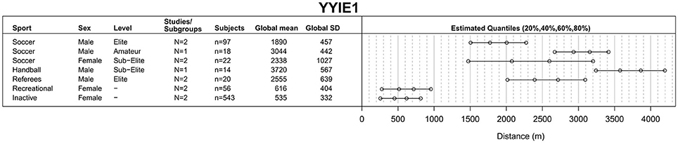 Cooper Standards 2018 Chart