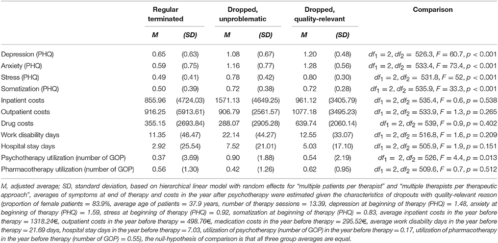 average cost therapy session average cost therapy session