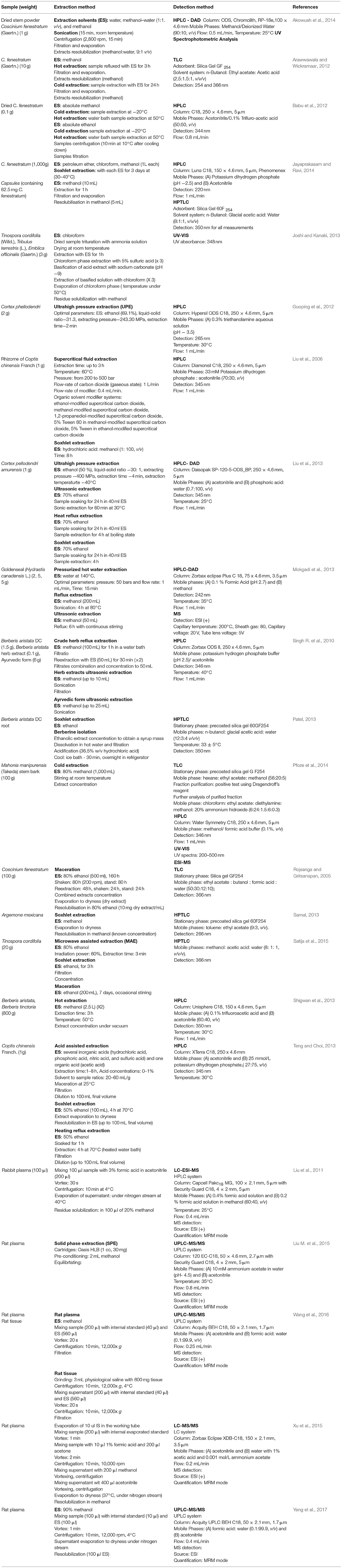 Medicinal Value Of Plants Contt