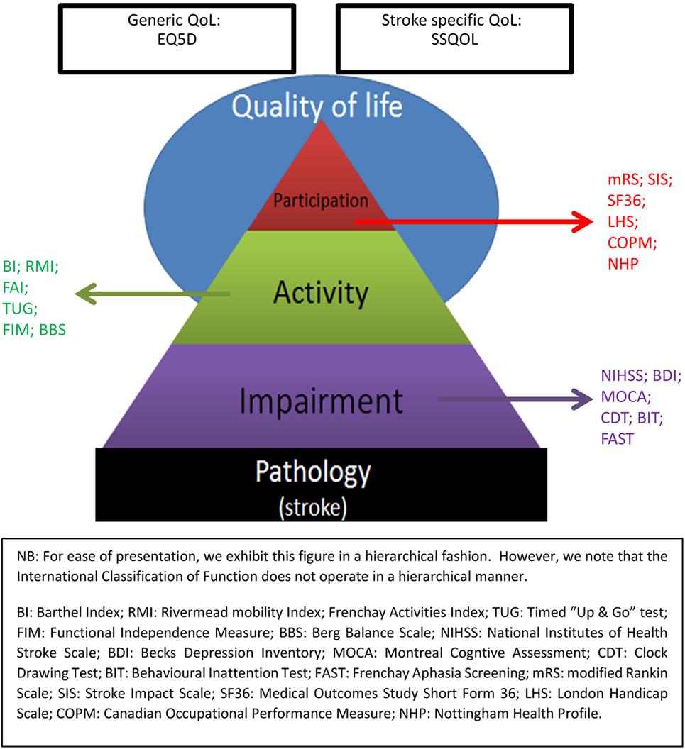 Power Analysis for Ordinal Analyses of the Modified Rankin Scale