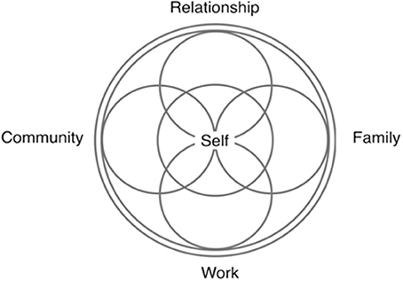 Development and Validation of a Mental Wellbeing Scale in Singapore