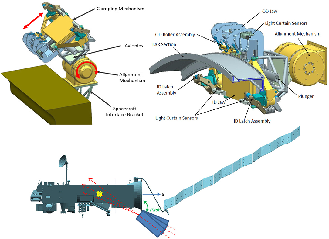 Amerikaans voetbal Verstrooien Hertog Frontiers | Design and Operational Elements of the Robotic Subsystem for  the e.deorbit Debris Removal Mission