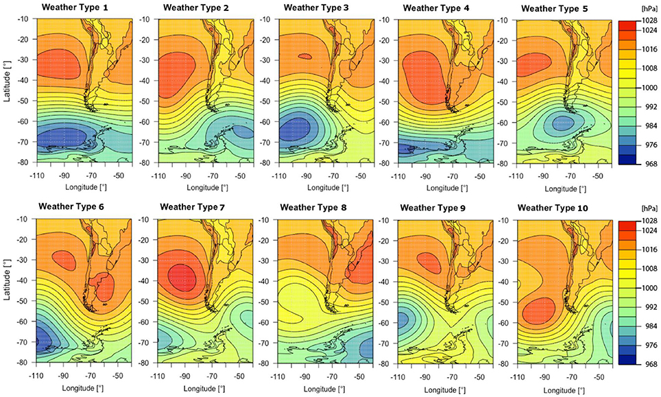 Patagonia Climate Chart