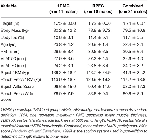 One Rep Max Chart Pdf