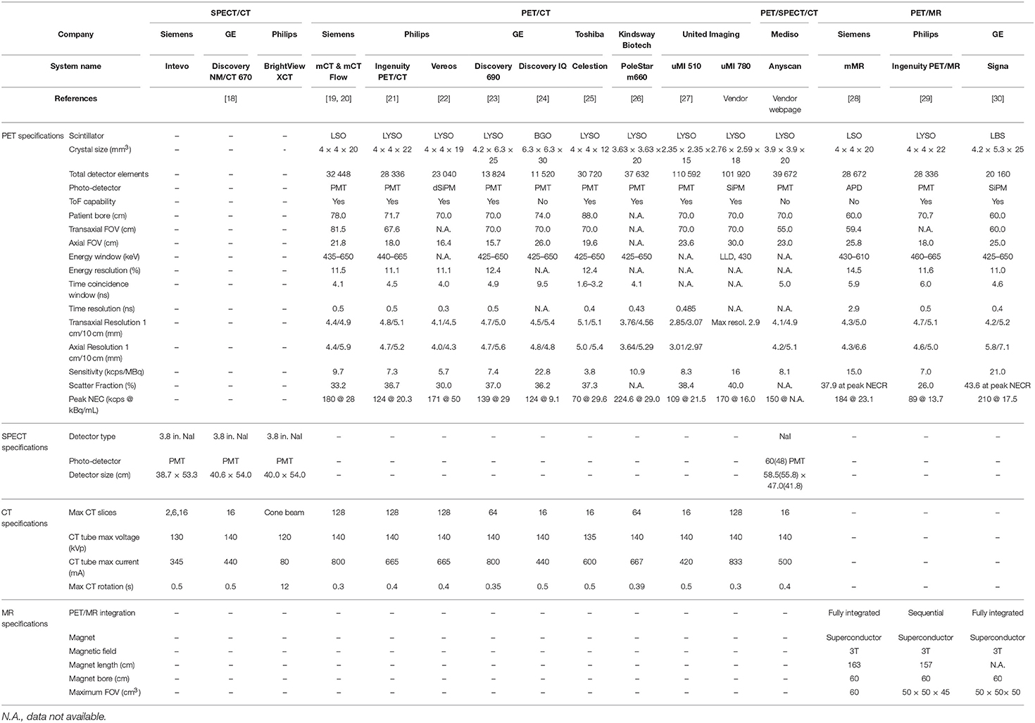 Ct Scanner Comparison Chart