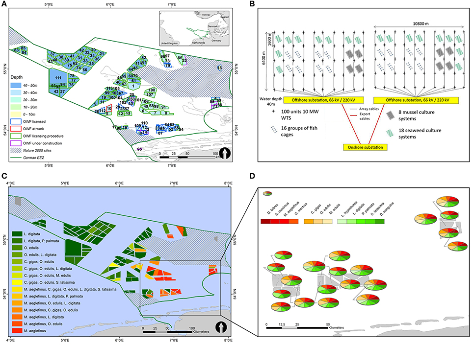 Frontiers  State of the Art and Challenges for Offshore Integrated Multi-Trophic  Aquaculture (IMTA)