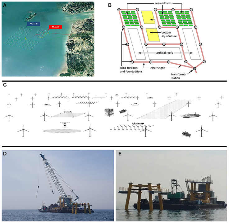 Frontiers  State of the Art and Challenges for Offshore Integrated Multi-Trophic  Aquaculture (IMTA)