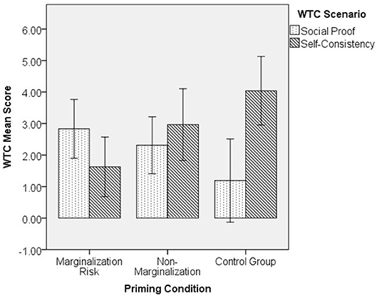 Frontiers Socio Economic Marginalization And Compliance Motivation Among Students And Freeters In Japan Psychology