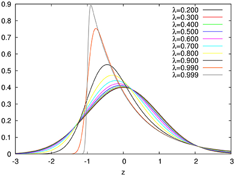 Generating Pareto Distribution in Python, by Bipin P.