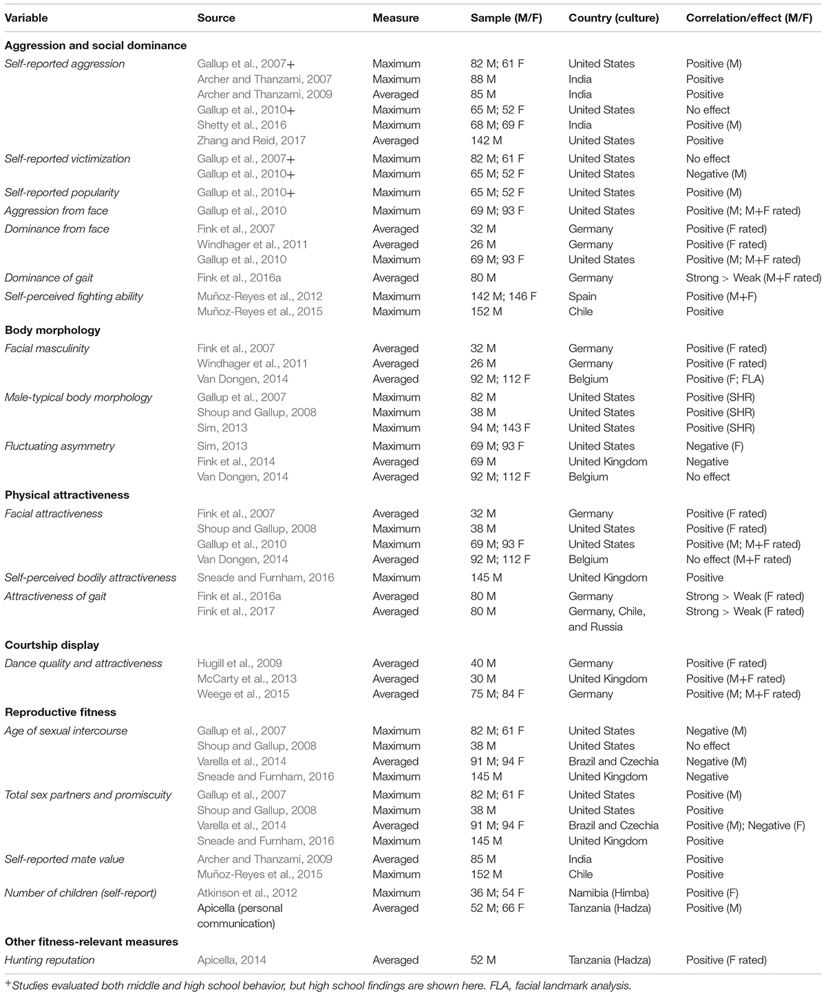 Grip Strength Chart Lbs