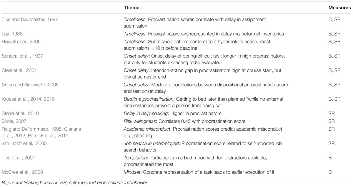 procrastination research paper www.frontiersin.org