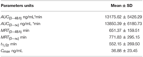 www.frontiersin.org