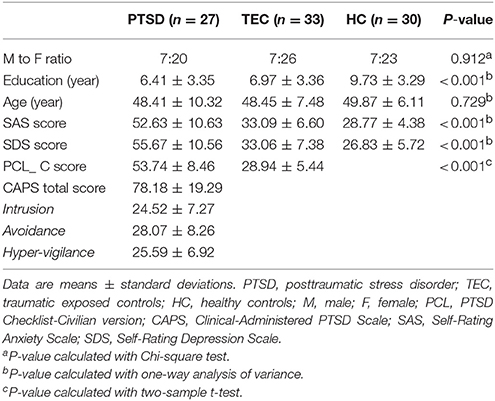 Pcl 5 Score Chart