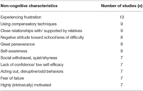 Frontiers Non cognitive Characteristics of Gifted Students With Learning Disabilities An In depth Systematic Review