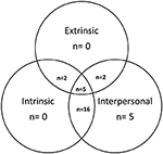 www.frontiersin.org