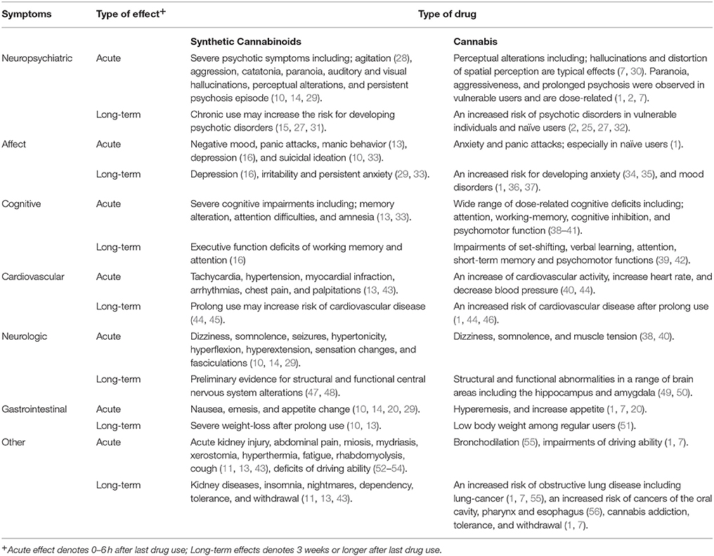 what are examples of stimulants