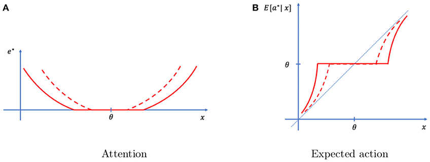 PDF) Evolutionary Economics of Mental Time Travel?