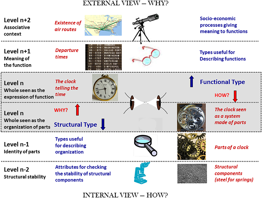 Frontiers | Unraveling the Complexity of the Jevons Paradox: The Link  Between Innovation, Efficiency, and Sustainability