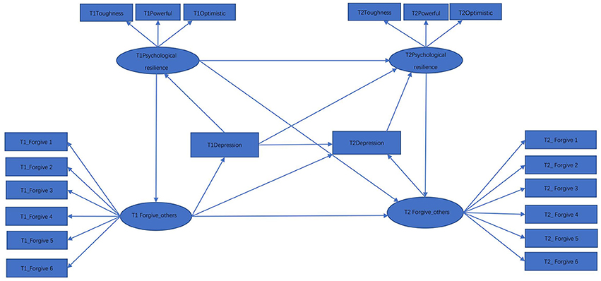 Frontiers Structural Equation Modeling With Many Variables A Systematic Review Of Issues And Developments Psychology