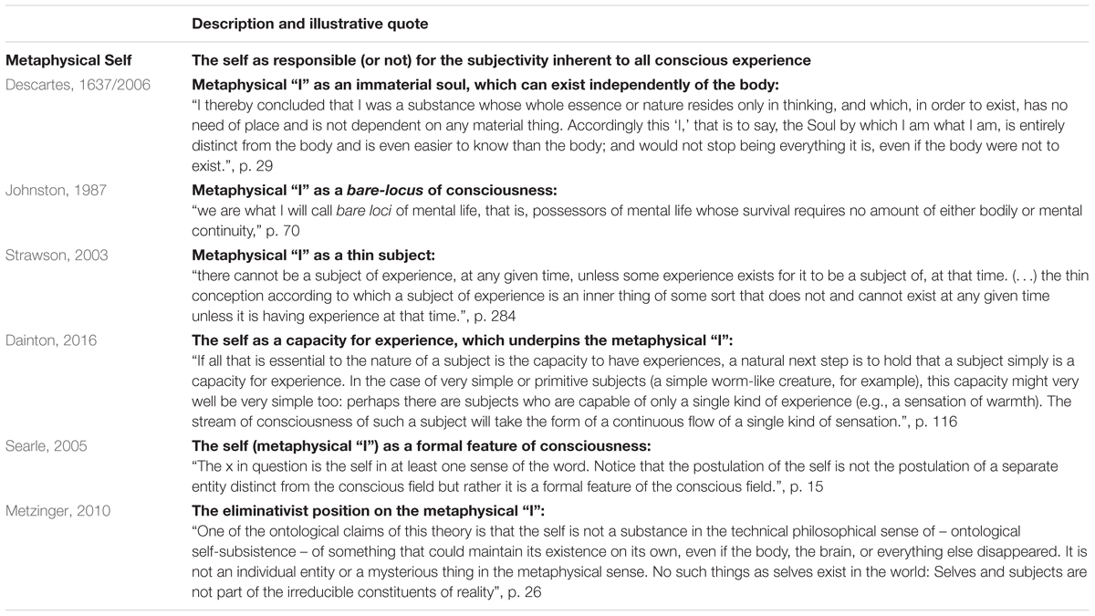 Frontiers I And Me The Self In The Context Of Consciousness Psychology