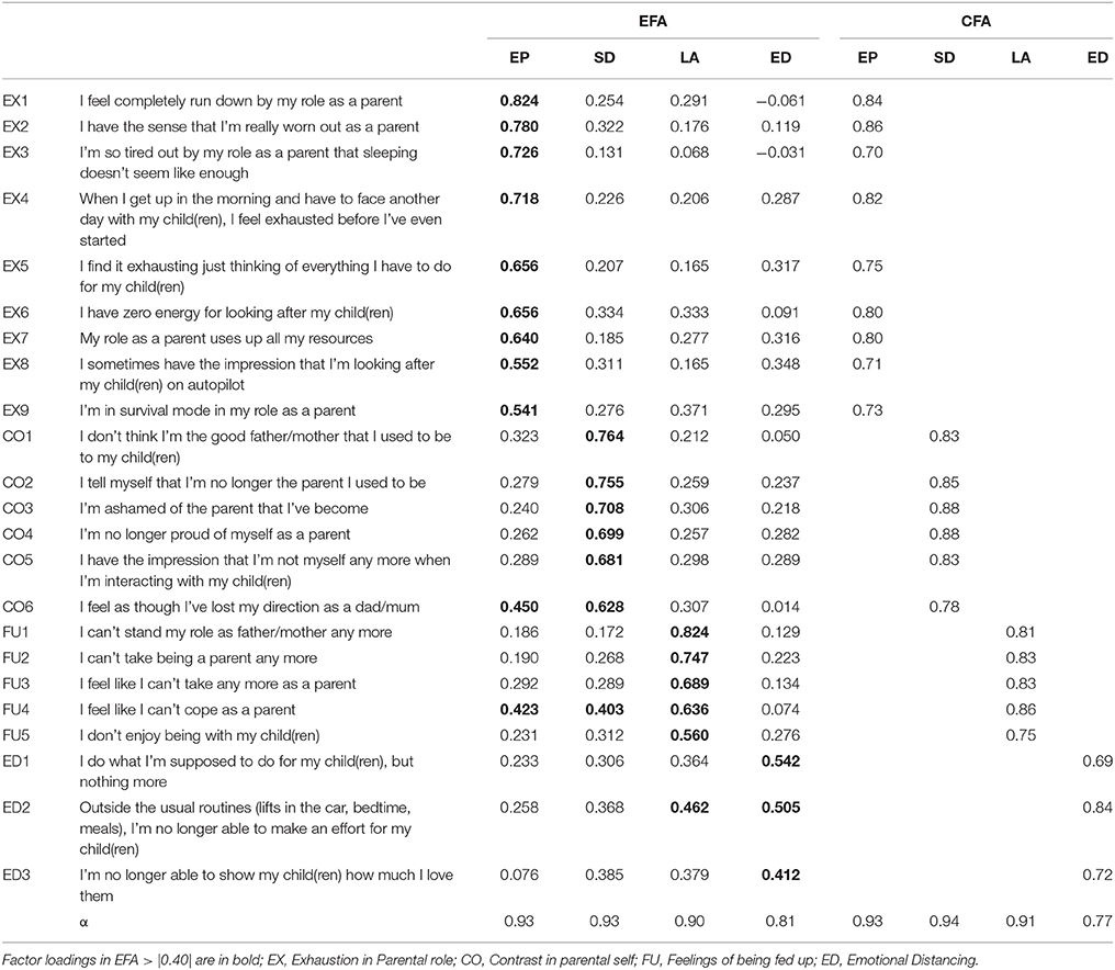 Frontiers A Step Forward In The Conceptualization And Measurement Of Parental Burnout The Parental Burnout Assessment Pba Psychology