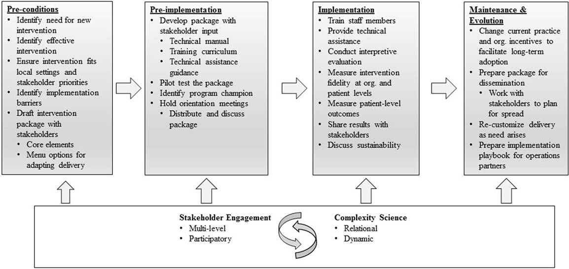 research and evaluation framework implementation guide