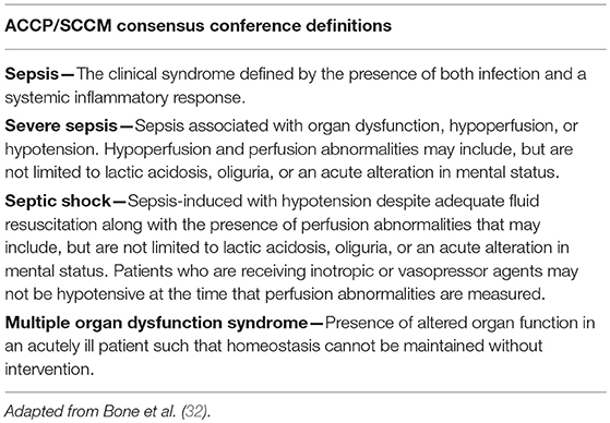 Frontiers A Comparative Review Of Equine Sirs Sepsis And - 