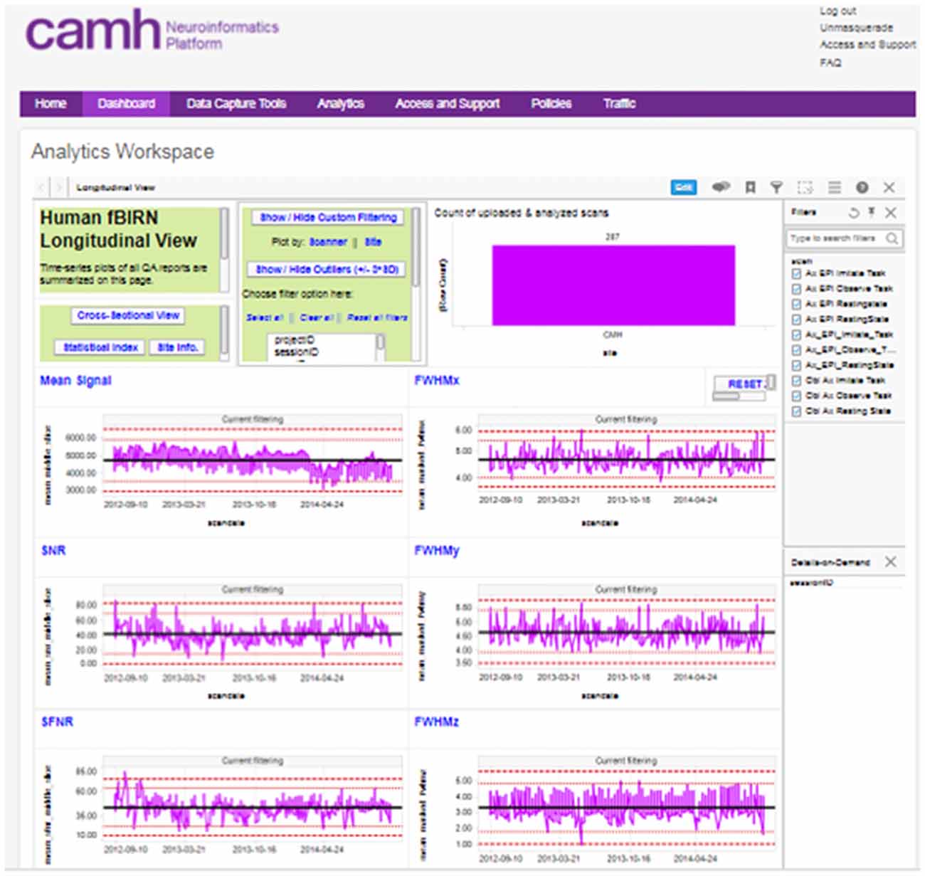 Camh Organizational Chart