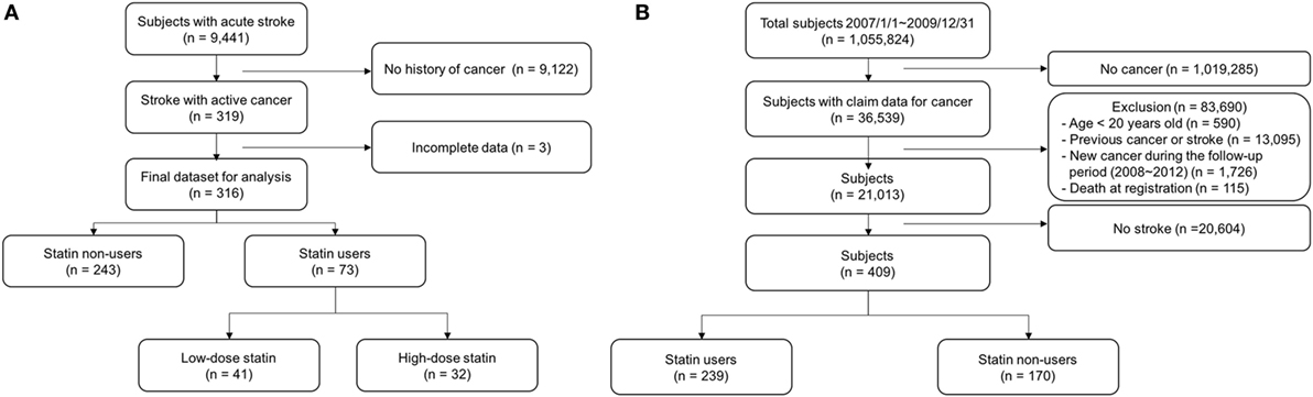 Statin Dose Comparison Chart