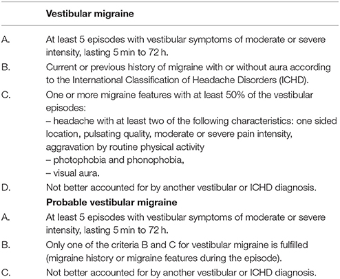 Vestibular migraine may be an important cause of dizziness/vertigo