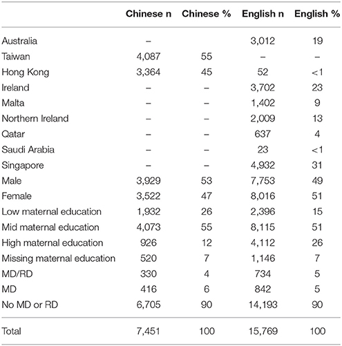 ancient chinese mathematics achievements