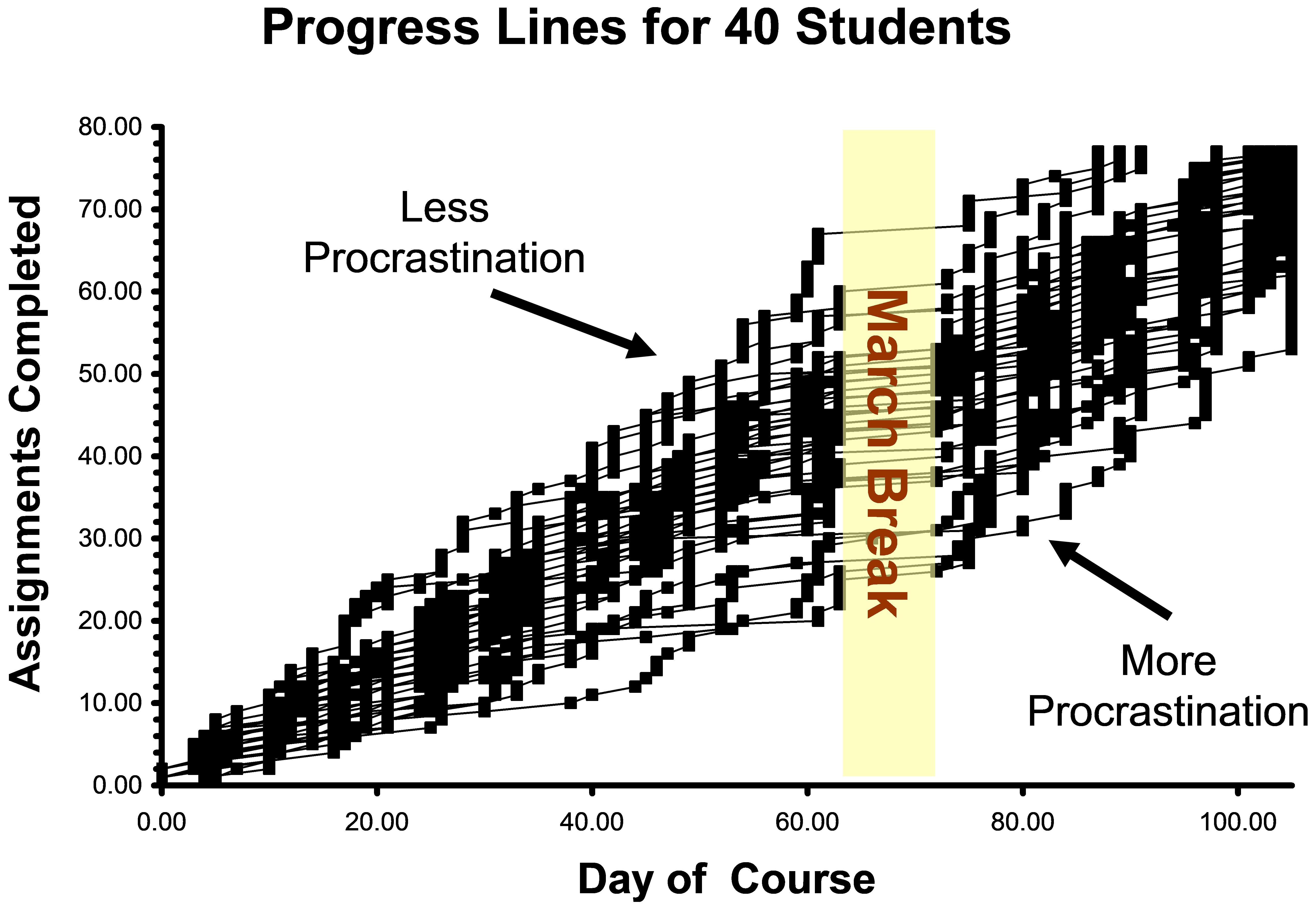 Time Management and Procrastination: How They're Connected and Why Emotions Matter Too – Solving Procrastination