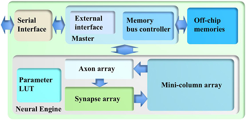 High Bandwidth Memory - White Paper - AnySilicon