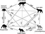 Frontiers | Relative Importance of Habitat Characteristics and ...