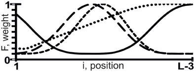 www.frontiersin.org