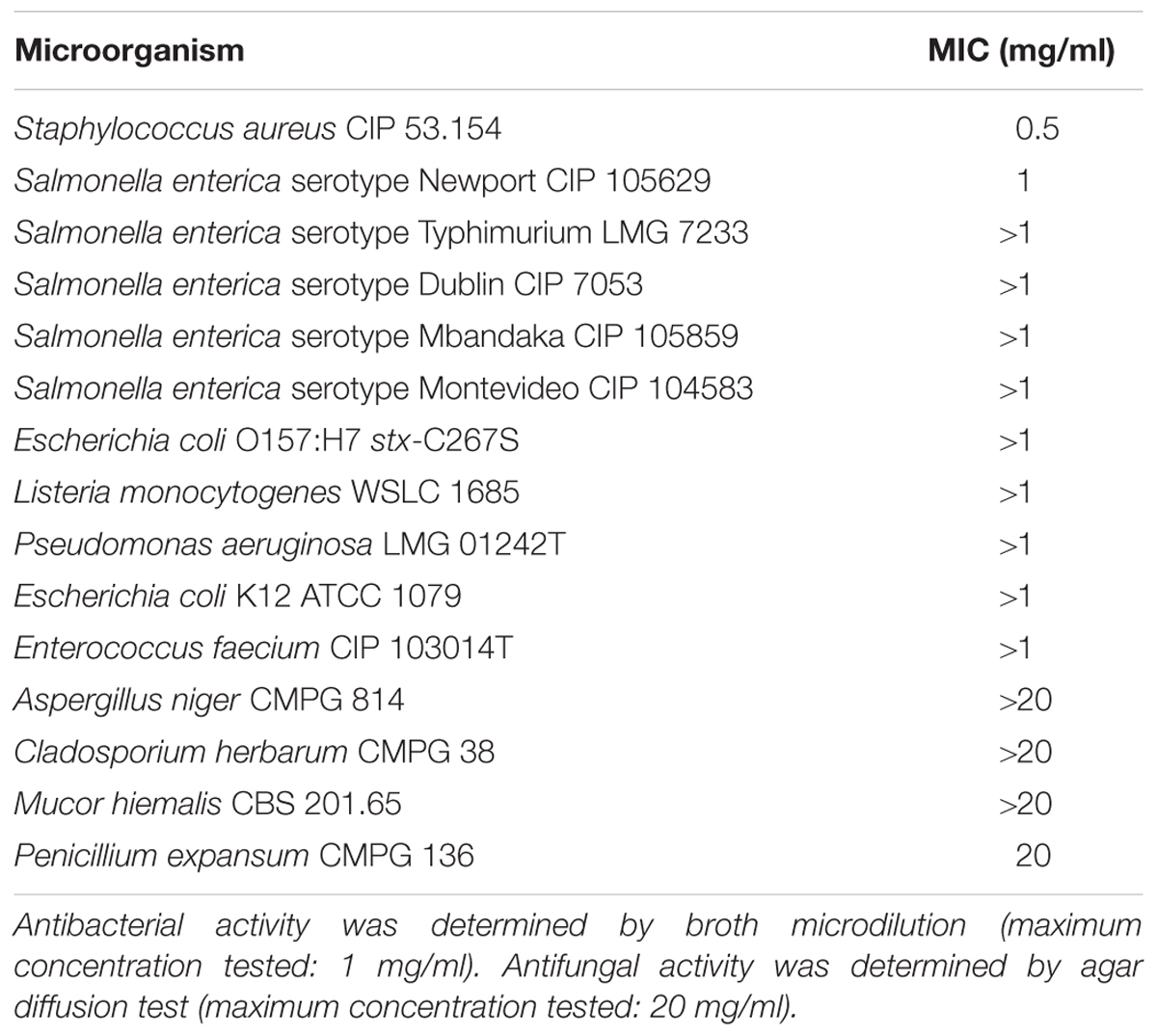 Frontiers Characterization Of Milkisin A Novel Lipopeptide With Antimicrobial Properties Produced By Pseudomonas Sp Ucma 179 Isolated From Bovine Raw Milk Microbiology