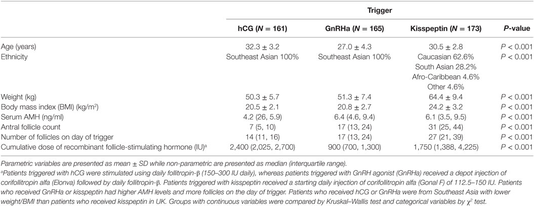 Follicular Study Chart