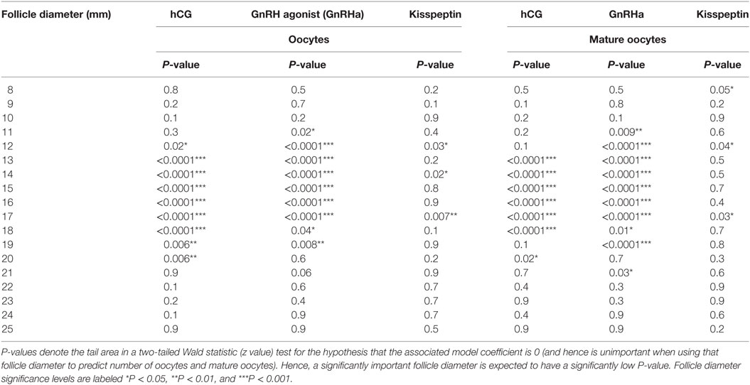 Follicular Study Chart