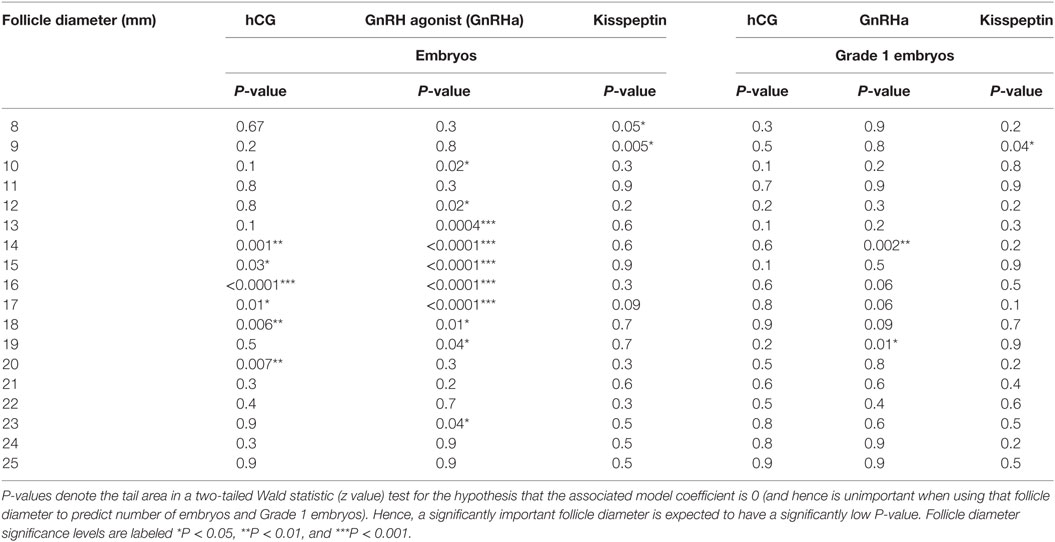 Follicular Study Chart