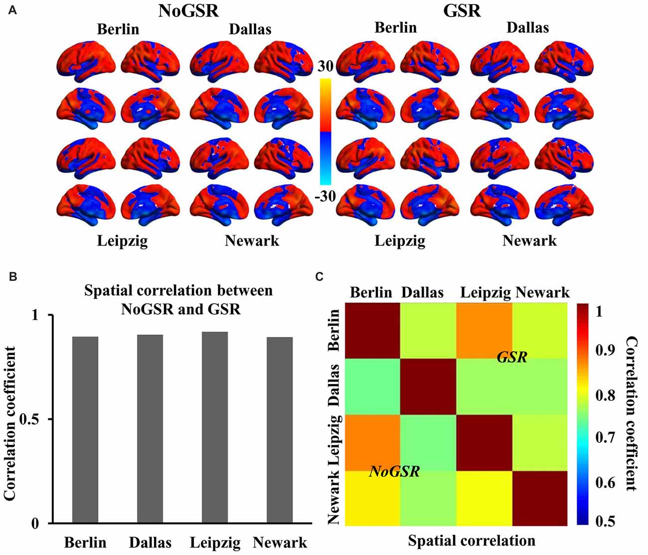 Frontiers Whole Brain Functional Connectivity Pattern